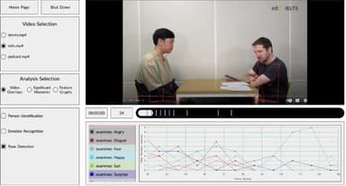 FT Xtraction: Feature Extraction and Visualization of Conversational Video Data for Social and Emotional Analysis